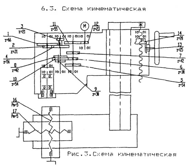 ГС-520 Схема кінематична сверлильно-фрезерного верстата